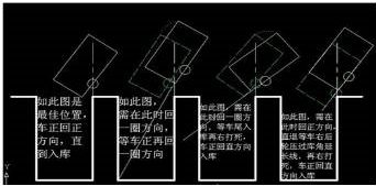 科目二倒车入库方向打早了该怎么办
