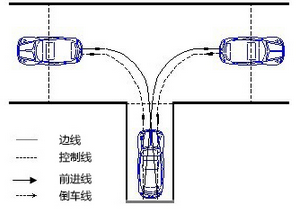 科目二倒车入库技巧全攻略
