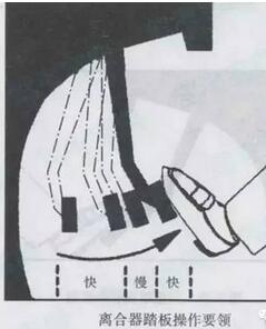 如何控制好离合器