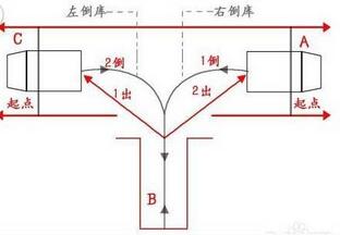 考驾照倒车入库技巧详解