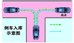 科目二考试要点详解