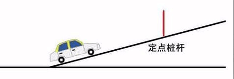 科目二考试要点详解