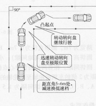 科目二考试要点详解