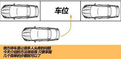 科目二侧方停车技巧难点解析