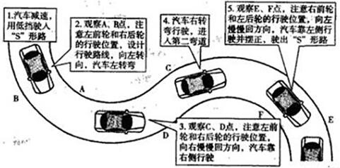 科目二考试有什么技巧