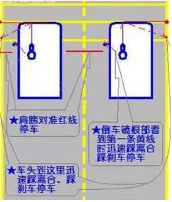 科目二考试有什么技巧