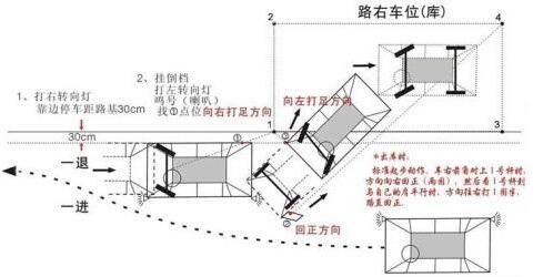 科目二侧方位停车技巧攻略