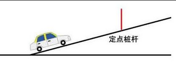 科目二坡道定点停车和起步怎么不后溜