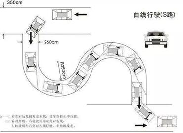 科目二曲线行驶老是压线怎么办