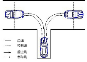 科目二倒车入库技巧解析