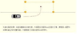 2019科目二侧方位停车图解