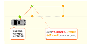 2019科目二侧方位停车图解