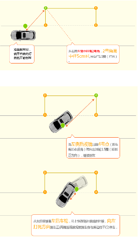 2019科目二侧方位停车图解