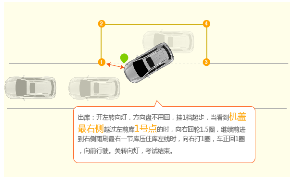 2019科目二侧方位停车图解