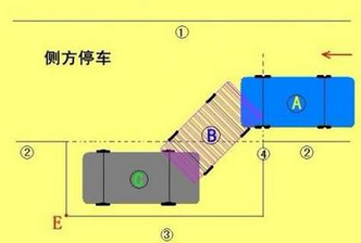科目二必考五项难点及小窍门分享