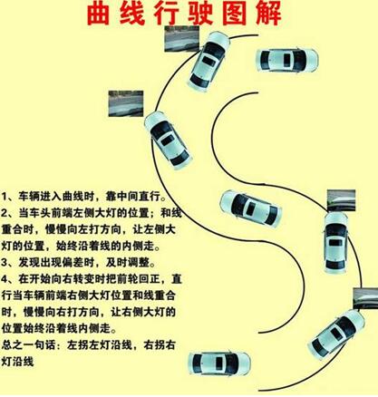 科目二曲线行驶图解