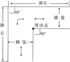 科目二直角转弯技巧及扣分详解