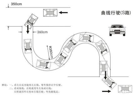 s路转弯技巧是什么