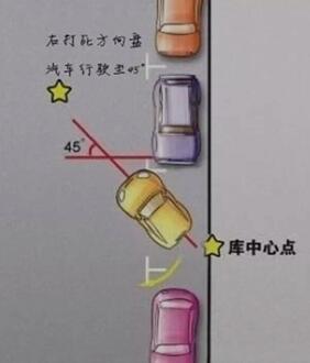 侧方位停车技巧详解