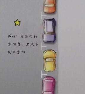 侧方位停车技巧详解