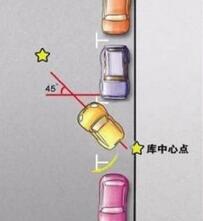 科目二倒车入库图解