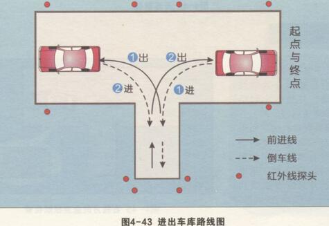 科目二倒车入库老是停不好该怎么办