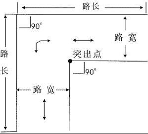 科目二直角转弯考试技巧和扣分标准