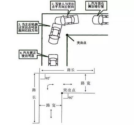 科目三路考转弯技巧
