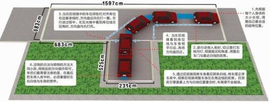 倒车入库技巧图解