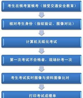 科目一理论考试流程及说明