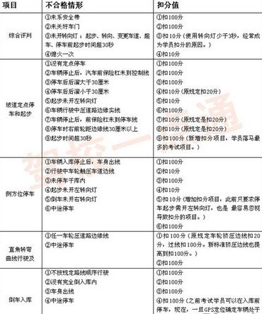 科目二通关秘籍