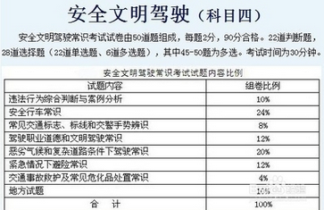 2019科目四考试内容及合格标准详解