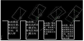 科目二倒车入库方向打早了怎么办
