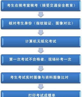 科目一考试流程及注意事项
