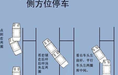 科目二侧方停车技巧