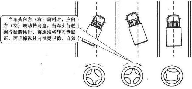科目三考试方向不稳怎么纠正