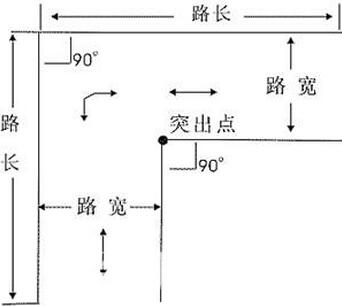 科目二直角转弯考试技巧详解