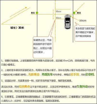 坡道定点停车和起步技巧图解