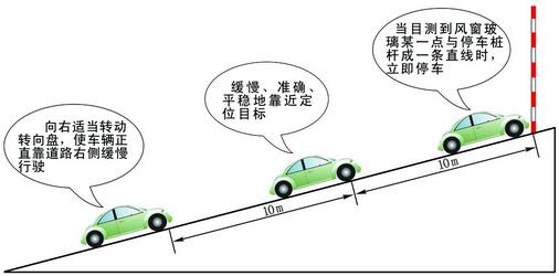 半坡起步如何避免熄火倒溜