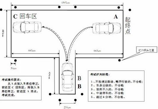 科目二倒车入库考试操作要领详解