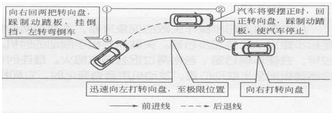 2019科目二考试技巧分析