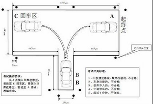 科目二倒车入库详解