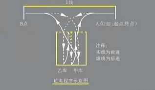 关于科目二的三个为什么