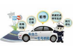 科目二五个难点分析 科目二五个通过考试窍门