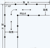 科目二直角转弯看点方法