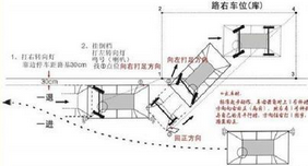 科目二侧方停车三种停车技巧