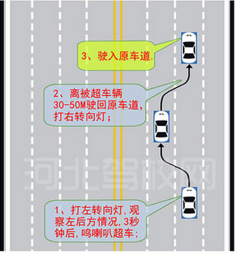 科目三图解教程图片