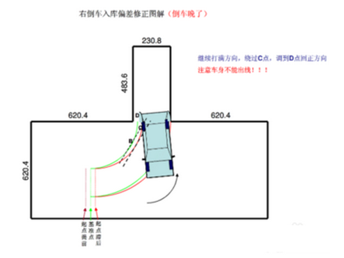 科目二倒车入库修正方法分析