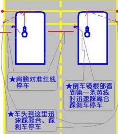 科目二坡道起步技巧分析