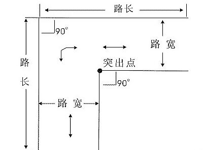 科目二直角转弯考试技巧图解